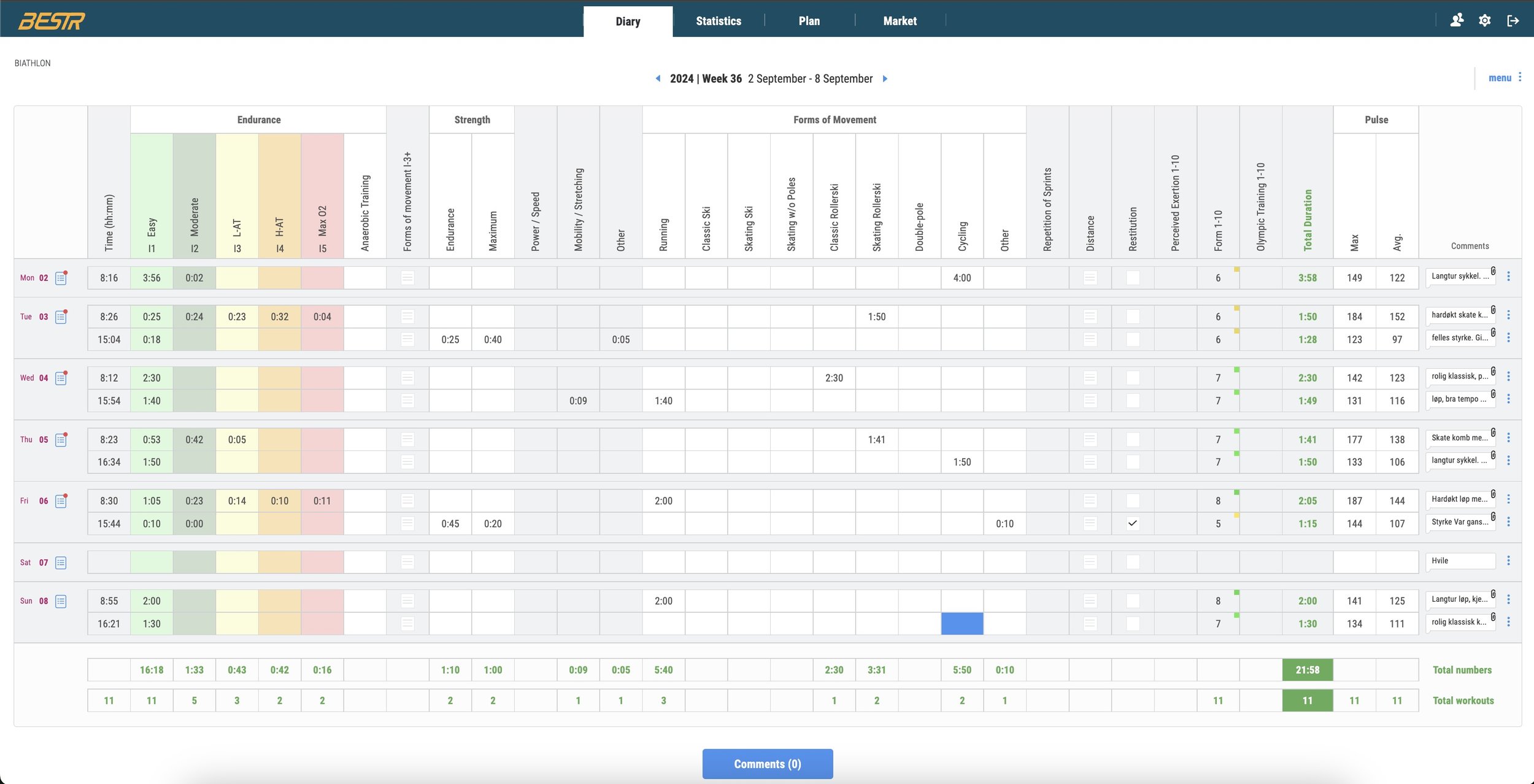 Importance of a training diary - myracad and bestr.no